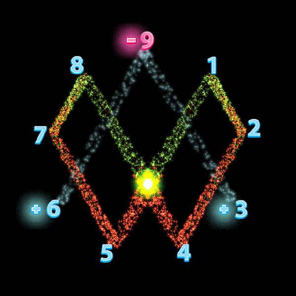 Vortex Math 369